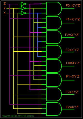 ../images/digital/3x8_decode_ckt.gif