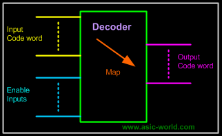decoder logic circuit