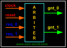 ../images/tidbits/aribiter_signal.gif