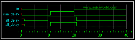 ../images/verilog/delay.gif