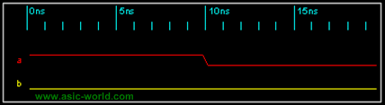 ../images/verilog/intra_assign.gif