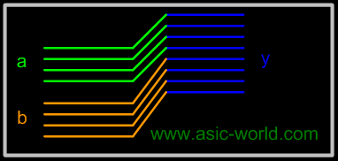 ../images/verilog/verilog_concat.gif