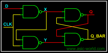 ../images/verilog/d_from_nand.gif